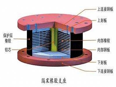 永和县通过构建力学模型来研究摩擦摆隔震支座隔震性能