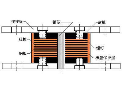永和县抗震支座施工-普通板式橡胶支座厂家